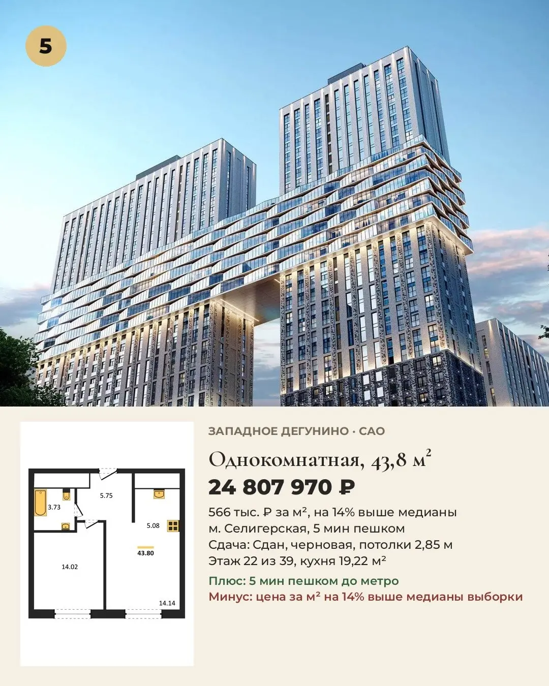 5 лучших однокомнатных 30-45 м² в САО. Цены на 20.10.
Выбирали для жизни: цена за м², путь до метро, срок сдачи, отделка, потолки.
1. Однокомнатная, 34,72 м², Молжаниновский: 13 697 041 ₽, 395 тыс | Сетка — социальная сеть от hh.ru