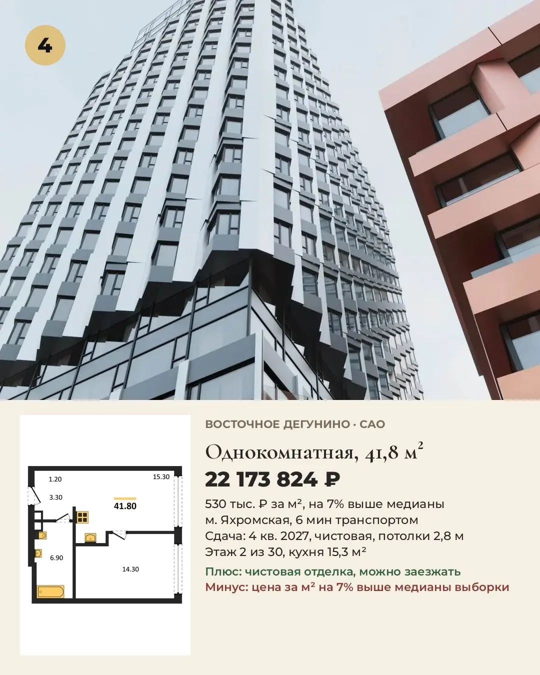 5 лучших однокомнатных 30-45 м² в САО. Цены на 20.10.
Выбирали для жизни: цена за м², путь до метро, срок сдачи, отделка, потолки.
1. Однокомнатная, 34,72 м², Молжаниновский: 13 697 041 ₽, 395 тыс | Сетка — социальная сеть от hh.ru
