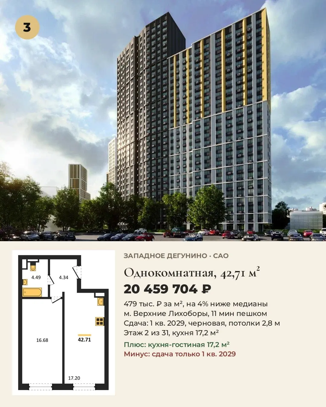 5 лучших однокомнатных 30-45 м² в САО. Цены на 20.10.
Выбирали для жизни: цена за м², путь до метро, срок сдачи, отделка, потолки.
1. Однокомнатная, 34,72 м², Молжаниновский: 13 697 041 ₽, 395 тыс | Сетка — социальная сеть от hh.ru