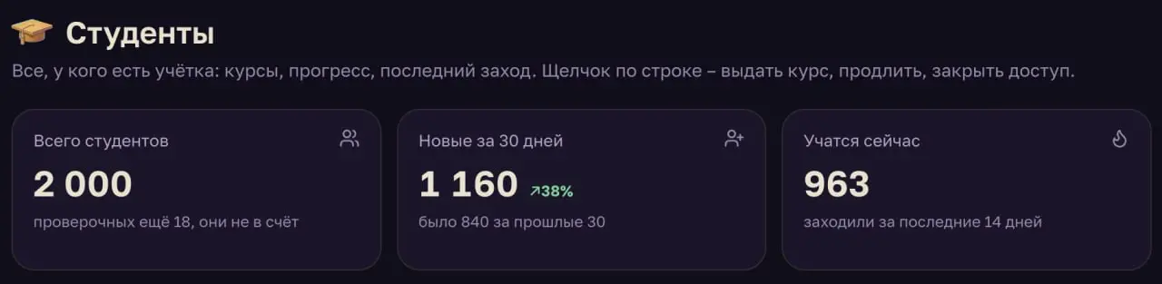 СПАСИБО! | Сетка — социальная сеть от hh.ru