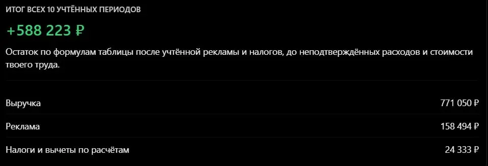 Бляяяяяяяя, папищики, Я не умею планировать задачи | Сетка — социальная сеть от hh.ru