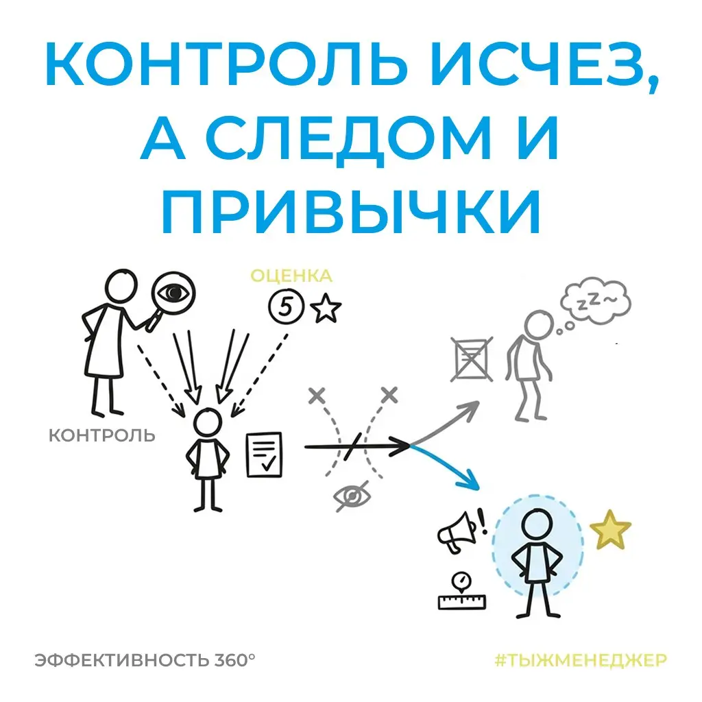 Почему после школы мы забиваем на некоторые навыки?
Размышляя о подготовке и ведении дневника, я задумался почему в школе мы исправно записываем домашние задания, готовимся к урокам, а потом взрослеем... | Сетка — социальная сеть от hh.ru