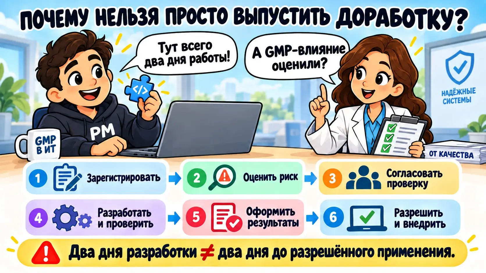 Снова в зоне GMP | Сетка — социальная сеть от hh.ru