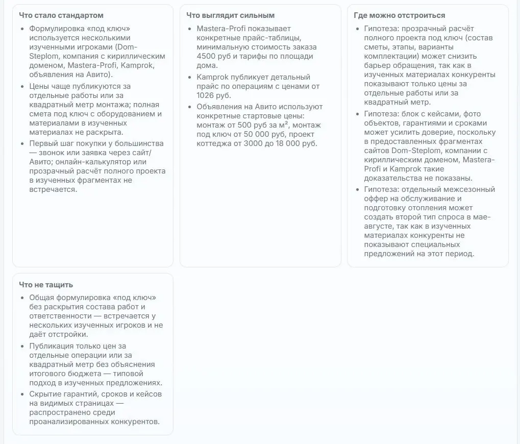 Конкурентная разведка и построение своего маркетинга | Сетка — социальная сеть от hh.ru
