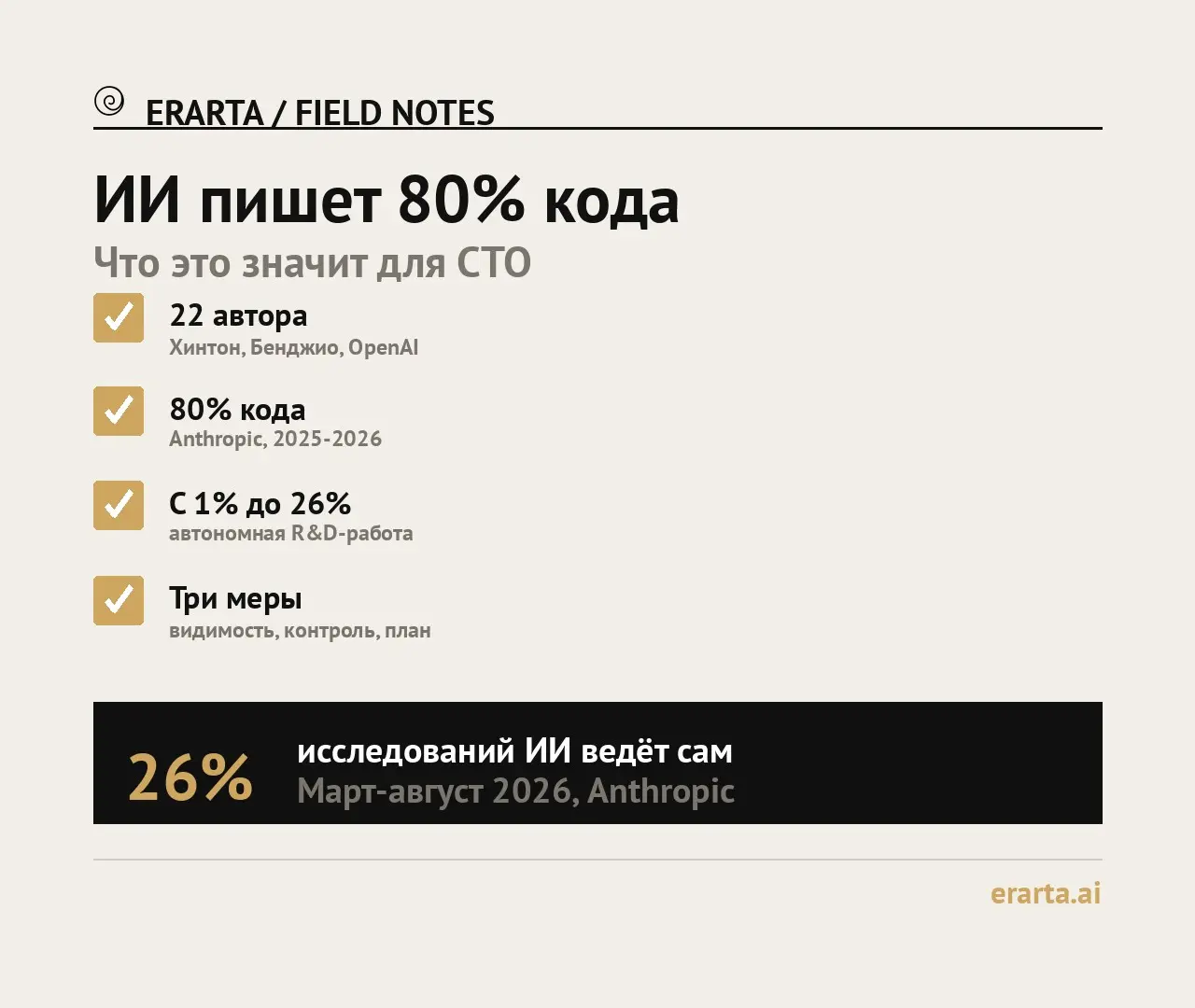 ИИ пишет 80% кода | Сетка — социальная сеть от hh.ru