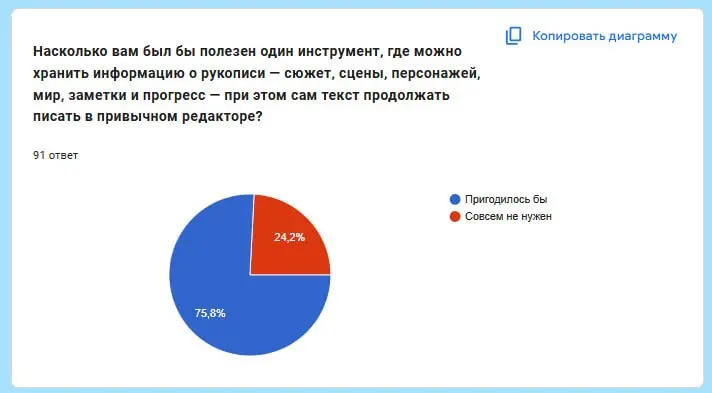 Дневник разработки приложения. День 1 | Сетка — социальная сеть от hh.ru