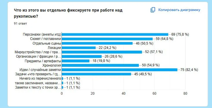 Дневник разработки приложения. День 1 | Сетка — социальная сеть от hh.ru