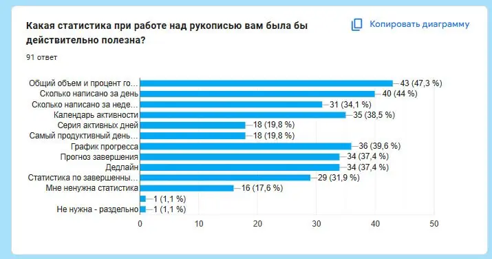 Дневник разработки приложения. День 1 | Сетка — социальная сеть от hh.ru
