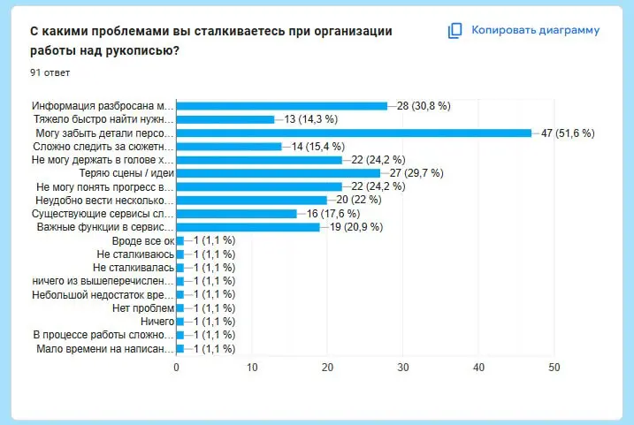 Дневник разработки приложения. День 1 | Сетка — социальная сеть от hh.ru