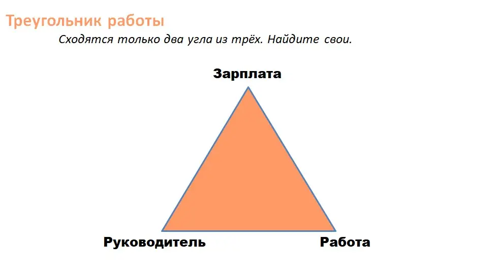 Треугольник работы | Сетка — социальная сеть от hh.ru