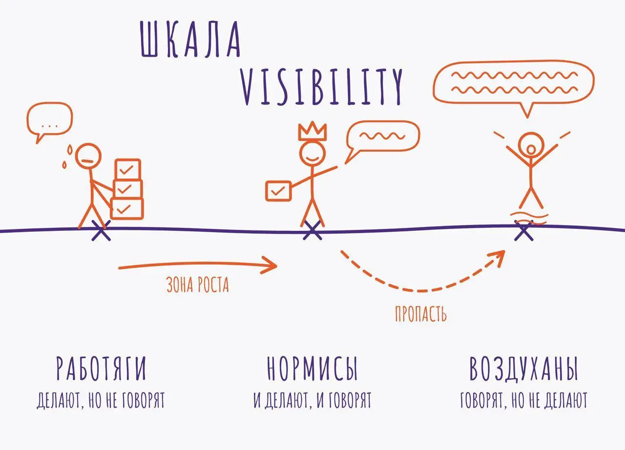 Правила успешной корпоративной карьеры / часть 2
или как правильно заходить в хату, еси хочешь нормально себя чувствовать в корпоративной среде
Сегодня о том, что никто (абсолютно никто), ну за редким... | Сетка — социальная сеть от hh.ru