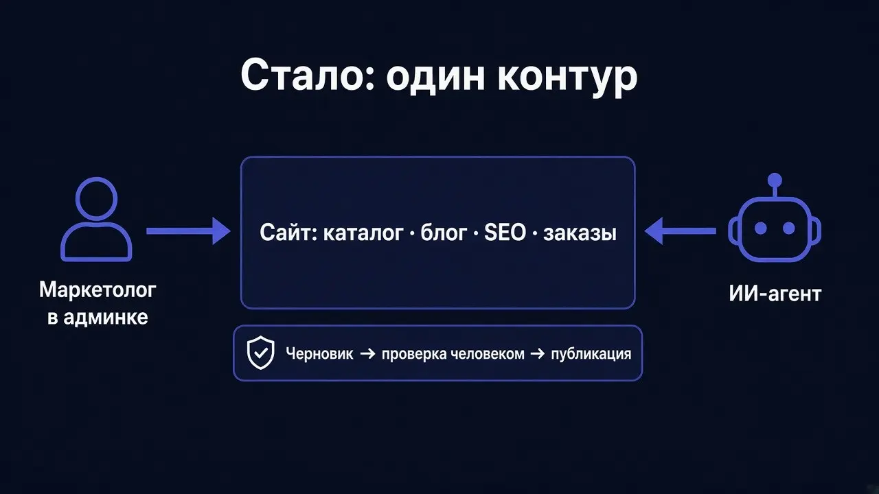Как мы сменили рабочее место маркетолога и SEO | Сетка — социальная сеть от hh.ru