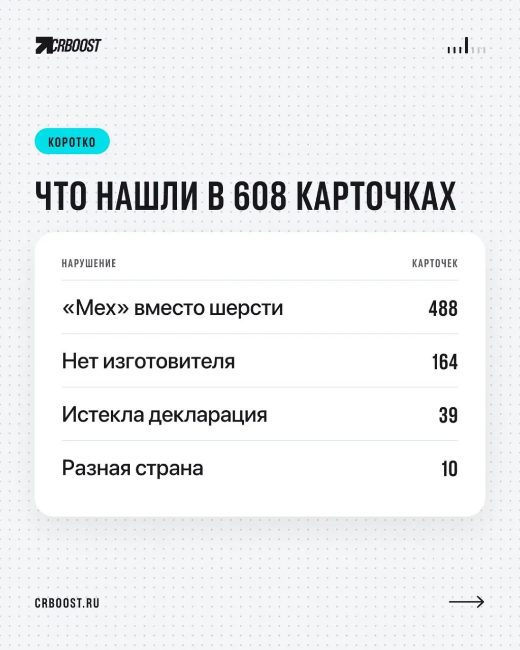 📋 «Мех» вместо шерсти в 80% карточек: Роскачество проверило 608 карточек тапочек
Роскачество подвело итоги мониторинга шерстяных тапочек на Wildberries, Ozon и Яндекс Маркете. Результаты — жёсткие | Сетка — социальная сеть от hh.ru
