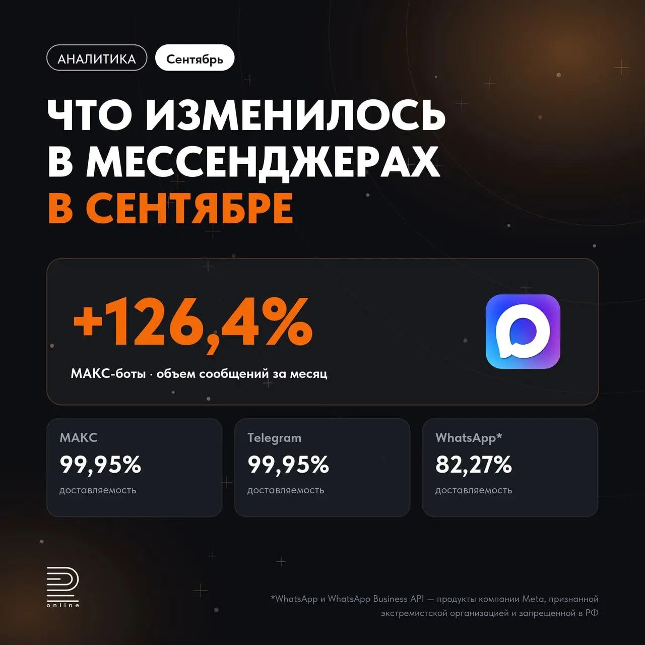 Аналитика по активности в мессенджерах за сентябрь 2026
Совсем забыл вам рассказать, что аналитика за сентябрь вышла!
MAX шагает стране бодрым шагом | Сетка — социальная сеть от hh.ru