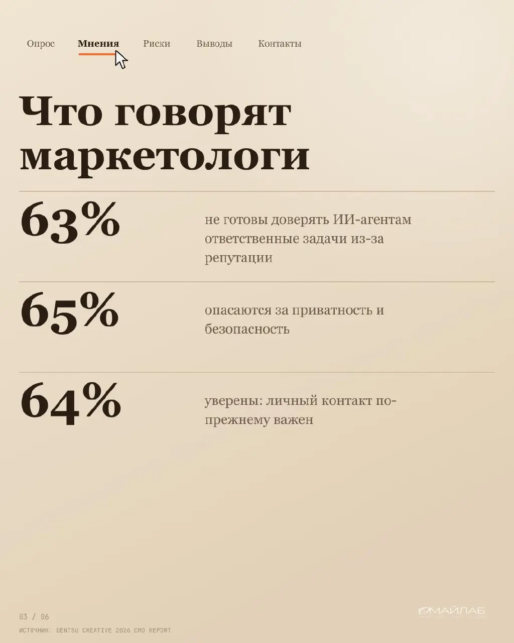 Один вопрос | Сетка — социальная сеть от hh.ru