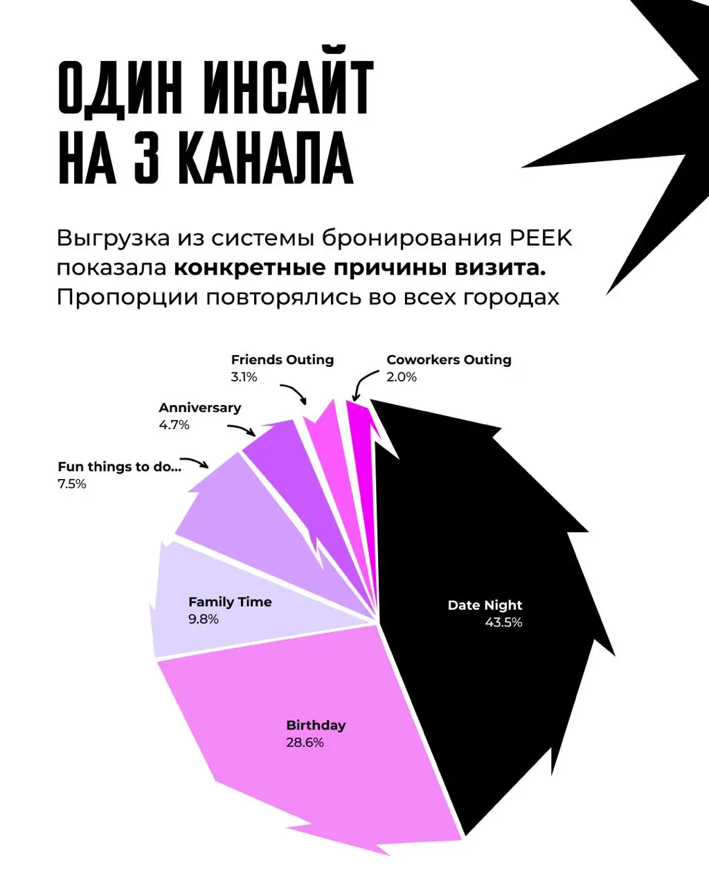 🔥 Жара в Хьюстоне, пробки в Лос-Анджелесе и +135% дохода: как мы перестроили маркетинг для арт-студии
🇺🇸 Друзья, сегодня свежий кейс из США | Сетка — социальная сеть от hh.ru