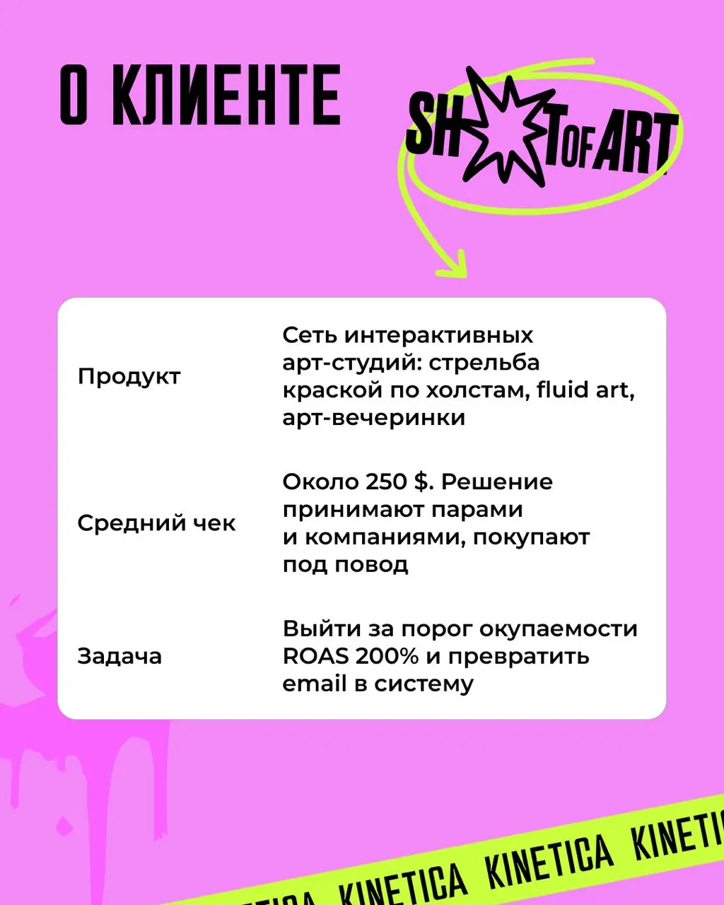 🔥 Жара в Хьюстоне, пробки в Лос-Анджелесе и +135% дохода: как мы перестроили маркетинг для арт-студии
🇺🇸 Друзья, сегодня свежий кейс из США | Сетка — социальная сеть от hh.ru