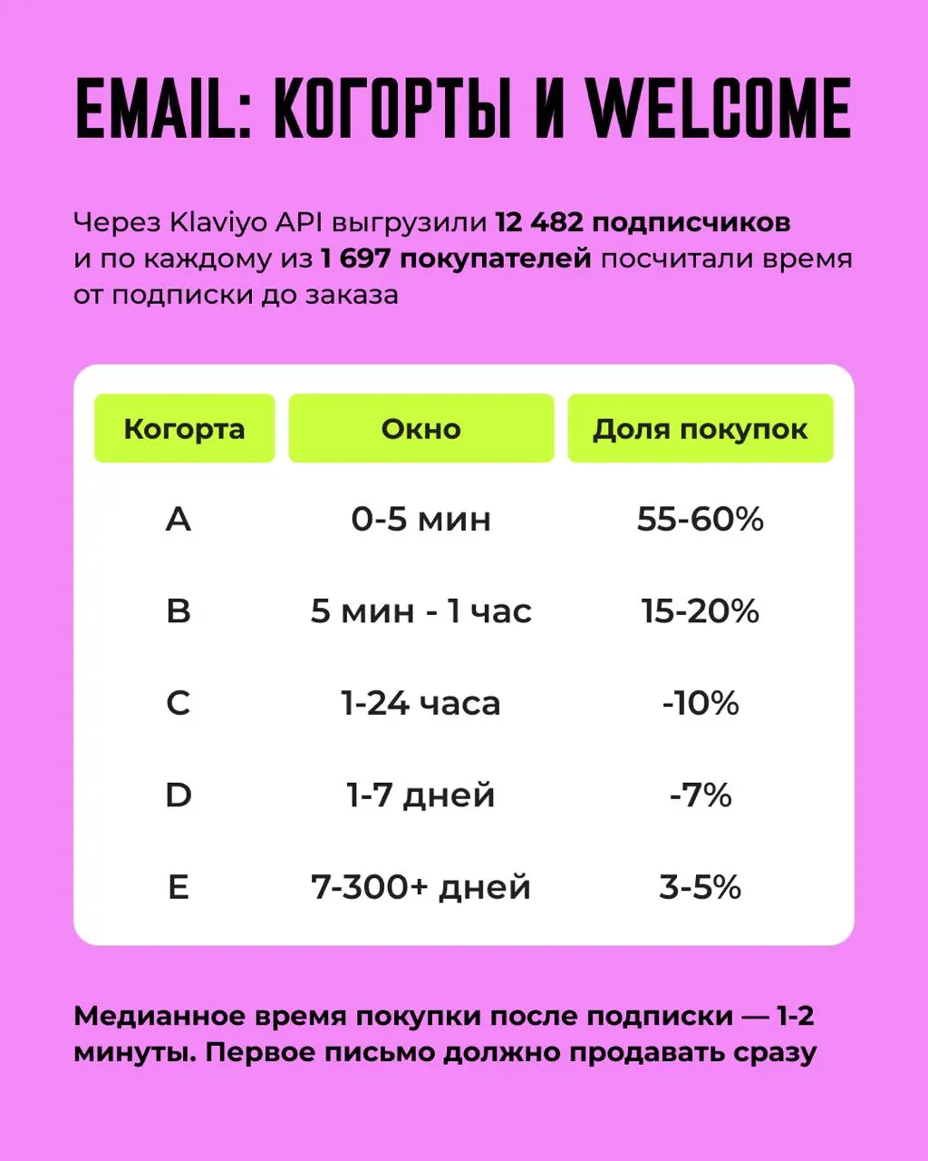 🔥 Жара в Хьюстоне, пробки в Лос-Анджелесе и +135% дохода: как мы перестроили маркетинг для арт-студии
🇺🇸 Друзья, сегодня свежий кейс из США | Сетка — социальная сеть от hh.ru