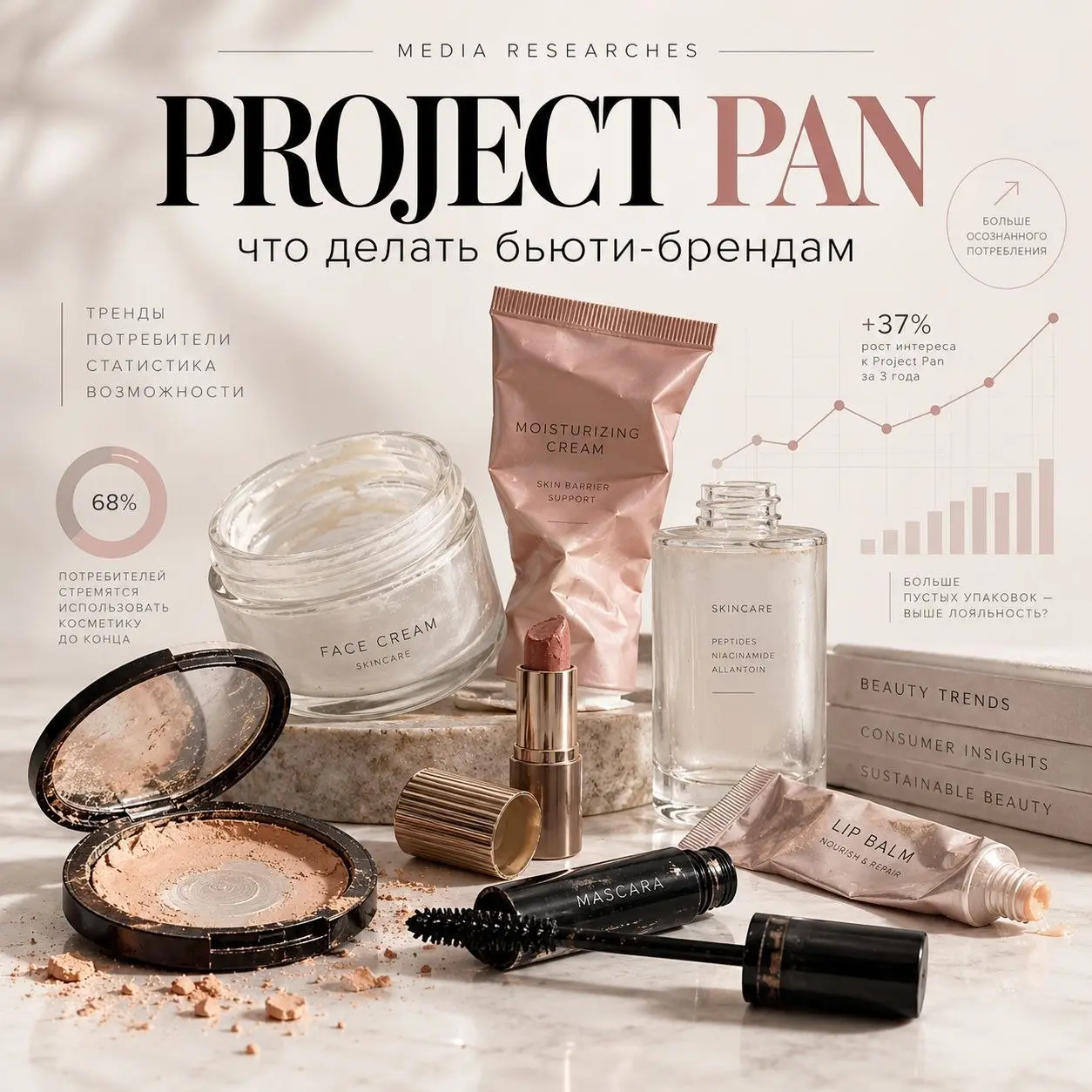 💄 Project Pan: потребители больше не хотят покупать лишнюю косметику | Сетка — социальная сеть от hh.ru