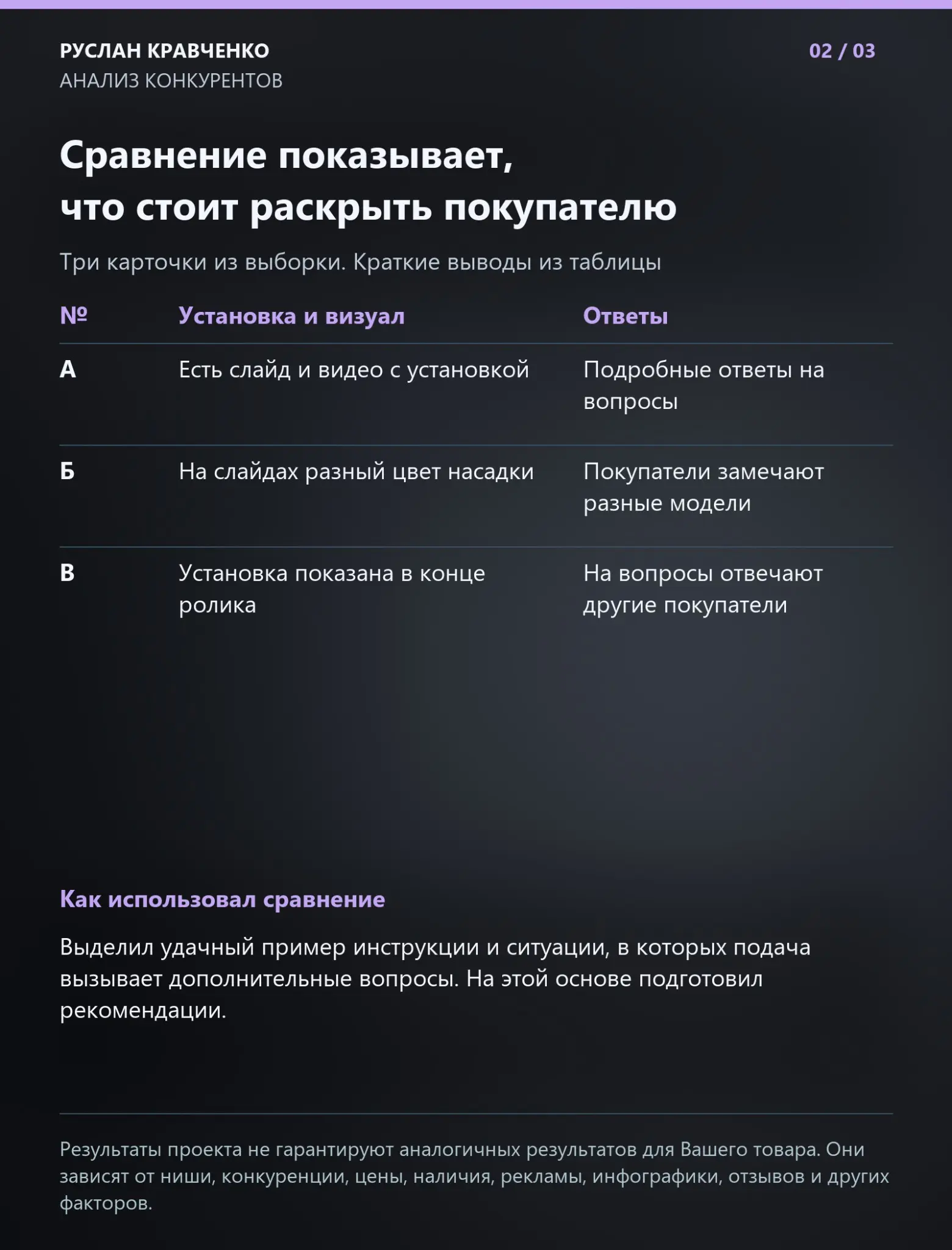 Анализ конкурентов: насадки на шуруповёрт | Сетка — социальная сеть от hh.ru