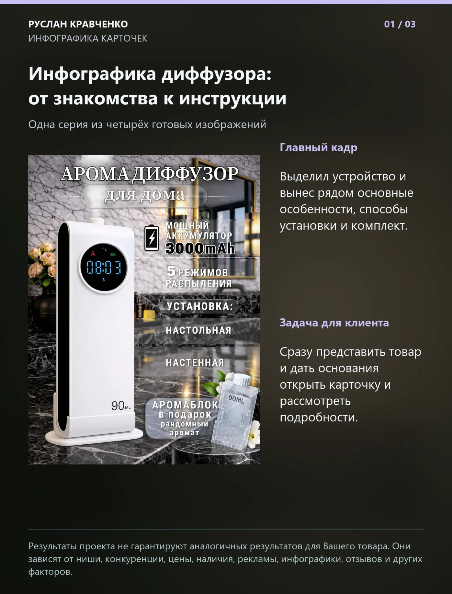 Инфографика домашнего диффузора | Сетка — социальная сеть от hh.ru
