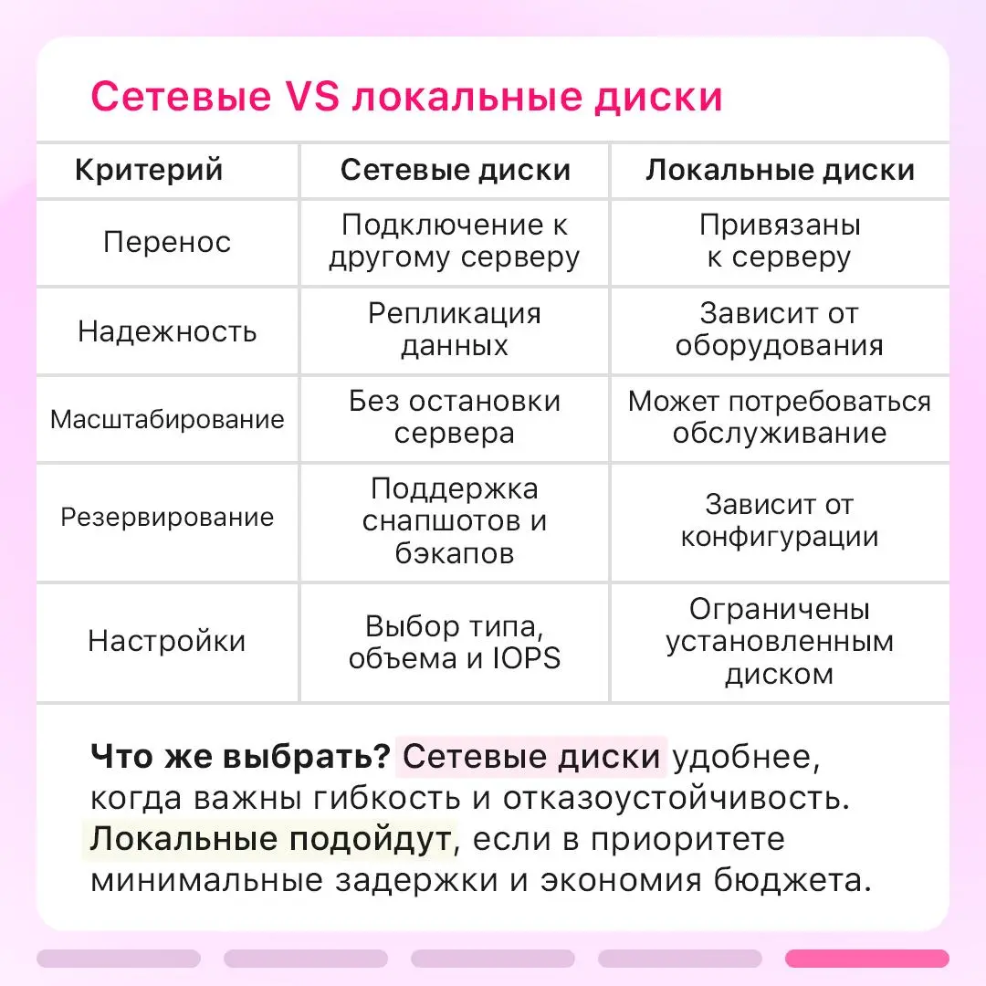 Переносить, расширять, сохранять: все о возможностях сетевых дисков ⚙️
Базы данных, логи, датасеты и образы виртуальных машин часто требуют много места и надежного хранения | Сетка — социальная сеть от hh.ru
