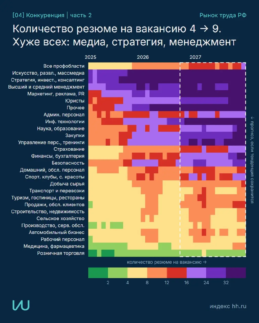 Где сейчас рынок труда РФ и куда направить усилия?
Собрал данные hh, ЦБ РФ, ФНС и Росстата в наглядные карточки с рекомендациями
Все графики и методика
Перешли тому, кто в поиске работы | Сетка — социальная сеть от hh.ru