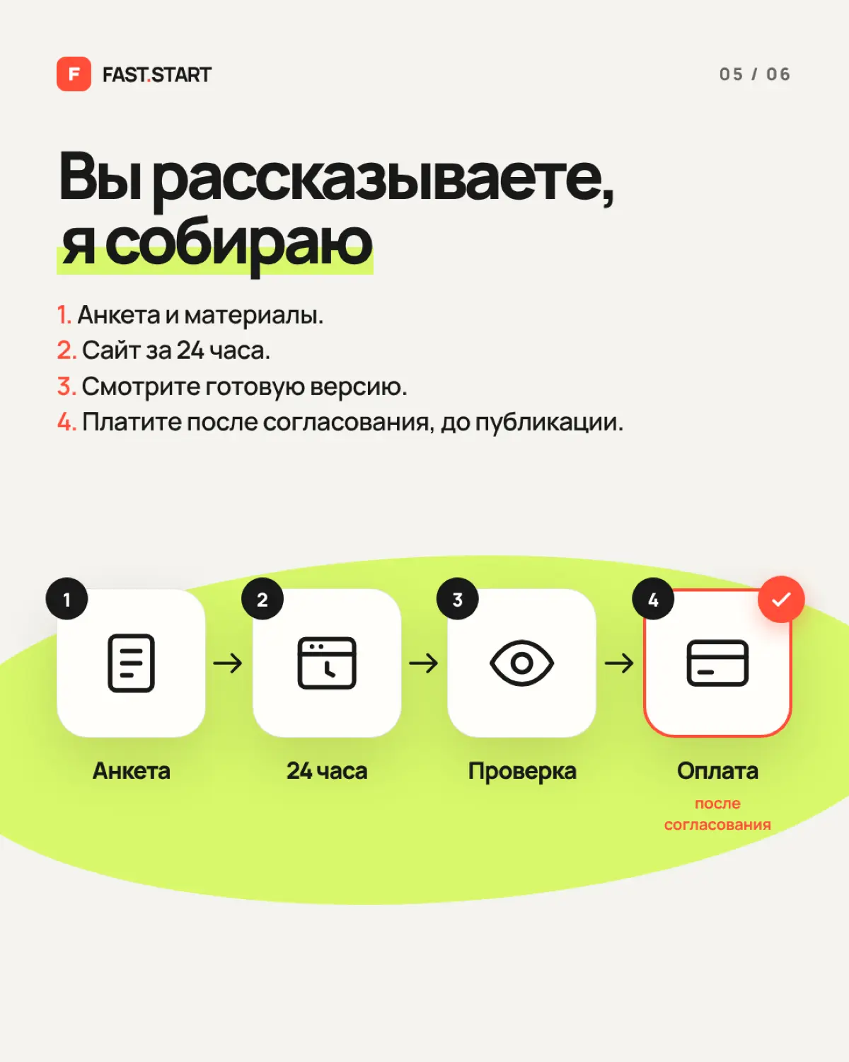Делаю сайты портфолио за 24 часа. Поддержите ❤️ | Сетка — социальная сеть от hh.ru