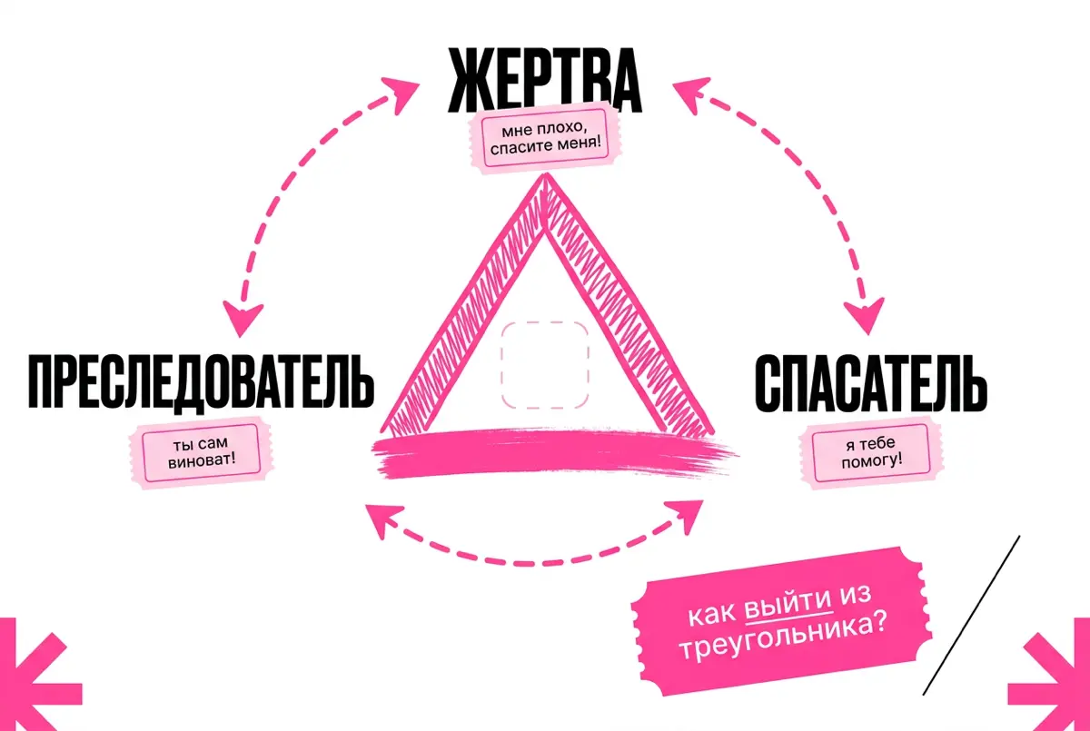 Чувствуете что вас используют? Вы уже внутри треугольника | Сетка — социальная сеть от hh.ru