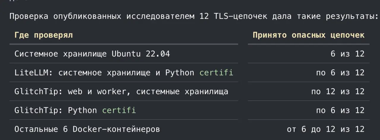 Там уязвимость стремная появилась, закиньте своему агенту, пусть проверит ваши сервера
Вот на моем личном нашлись уязвимости и поправились | Сетка — социальная сеть от hh.ru