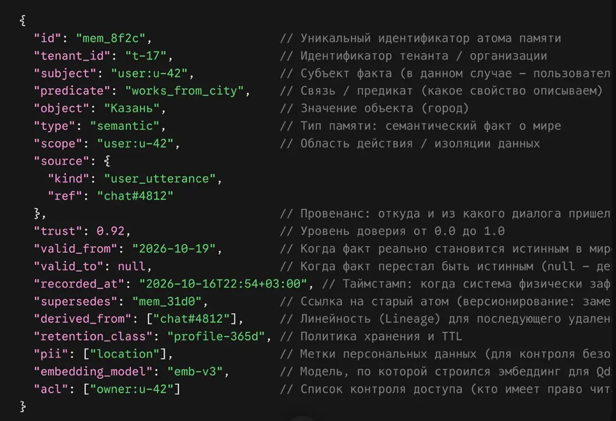 Атом памяти AI-агента | Сетка — социальная сеть от hh.ru