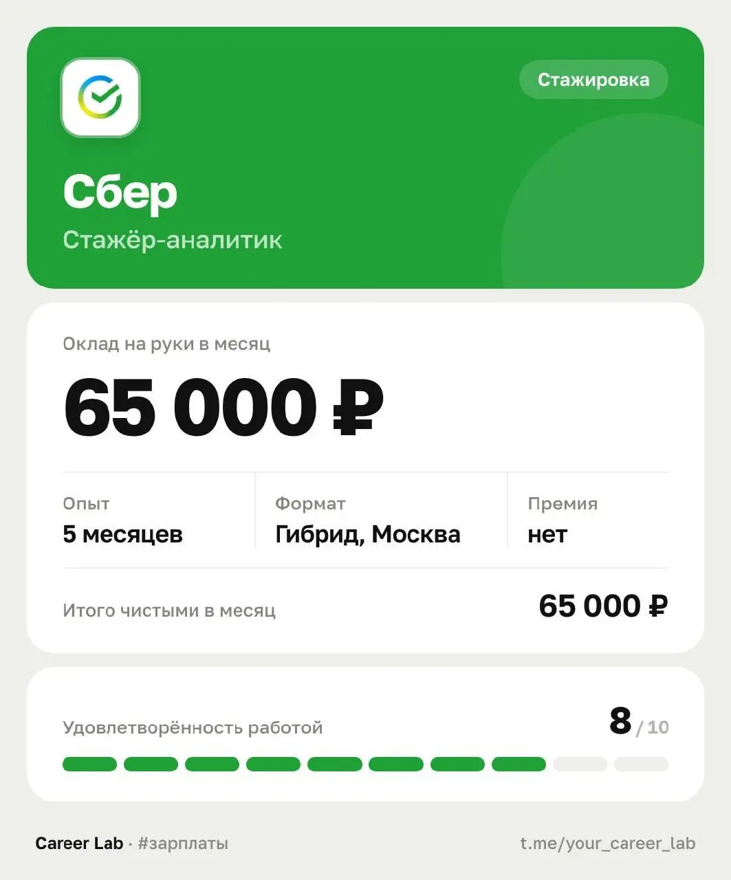65 000 руб - зарплата стажёра-аналитика в Сбере
Сколько времени в день уходит на встречи?

В среднем 1-2 часа

Сколько часов работаешь без учета встреч?

В среднем 5 часов, график 30 часов в неделю по... | Сетка — социальная сеть от hh.ru