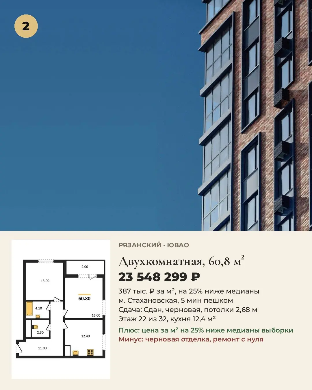 5 лучших двухкомнатных 45-65 м² в ЮВАО. Цены на 21.10.
Выбирали для жизни: цена за м², путь до метро, срок сдачи, отделка, потолки.
1. Двухкомнатная, 62,84 м², Марьино: 27 076 019 ₽, 431 тыс. ₽/м², м | Сетка — социальная сеть от hh.ru