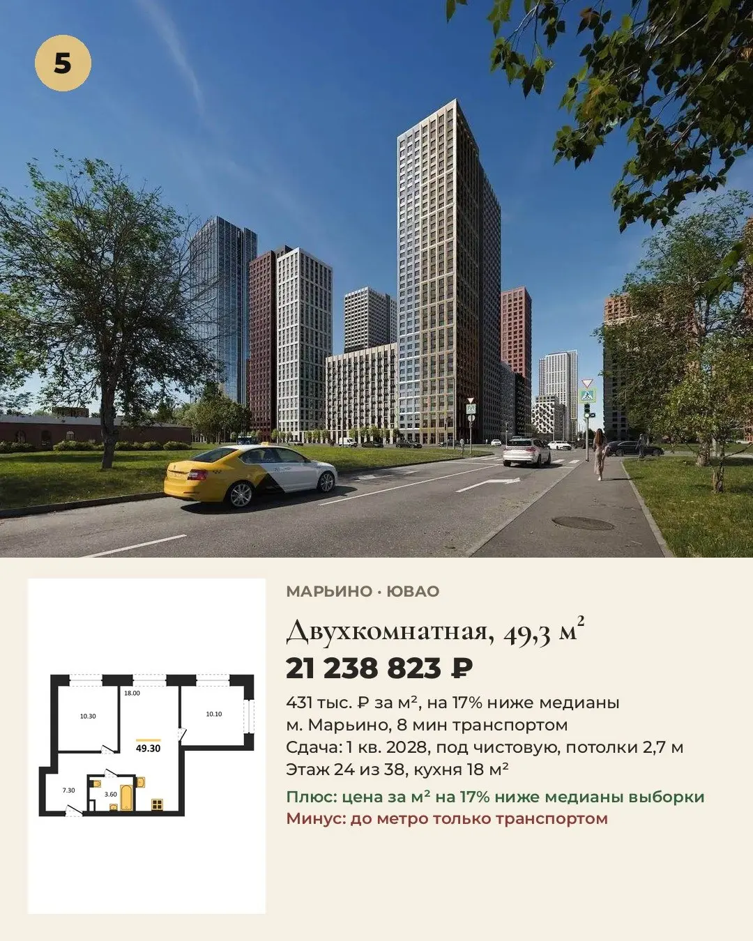 5 лучших двухкомнатных 45-65 м² в ЮВАО. Цены на 21.10.
Выбирали для жизни: цена за м², путь до метро, срок сдачи, отделка, потолки.
1. Двухкомнатная, 62,84 м², Марьино: 27 076 019 ₽, 431 тыс. ₽/м², м | Сетка — социальная сеть от hh.ru