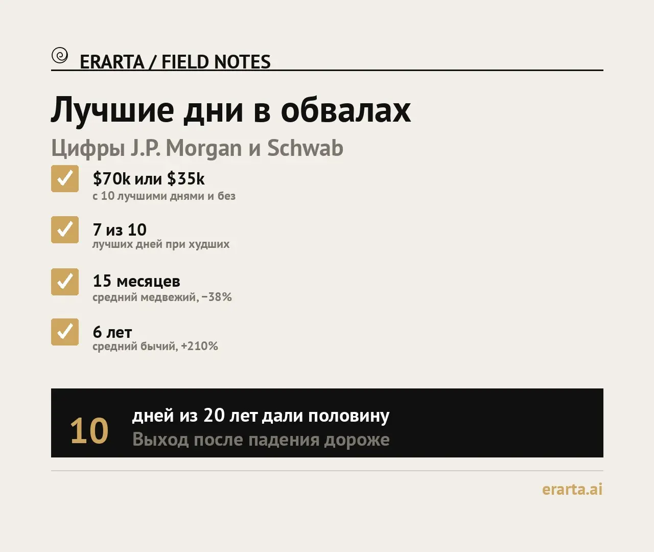 Лучшие дни в обвалах | Сетка — социальная сеть от hh.ru