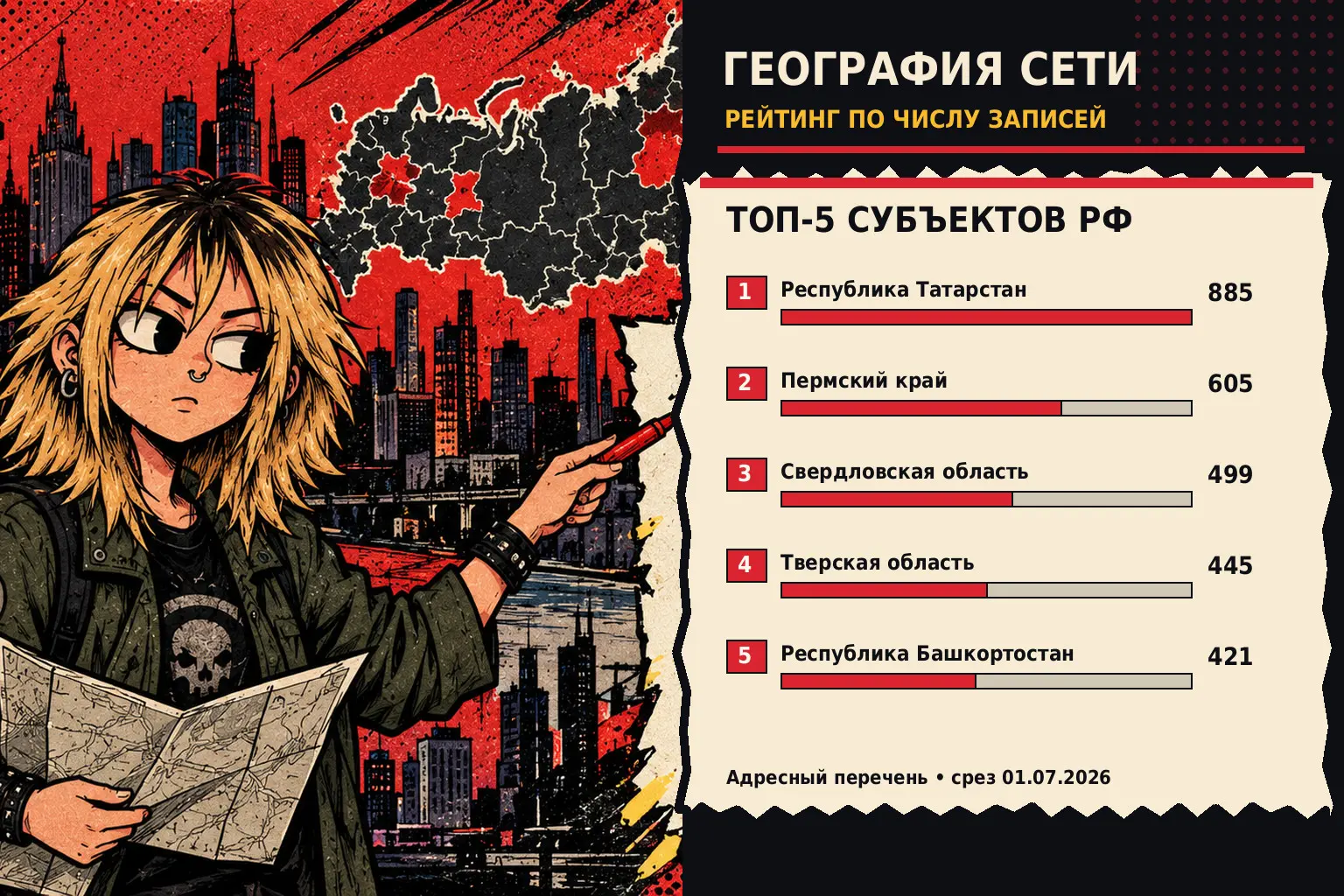 PayPhone 2077 Инфографика | Сетка — социальная сеть от hh.ru