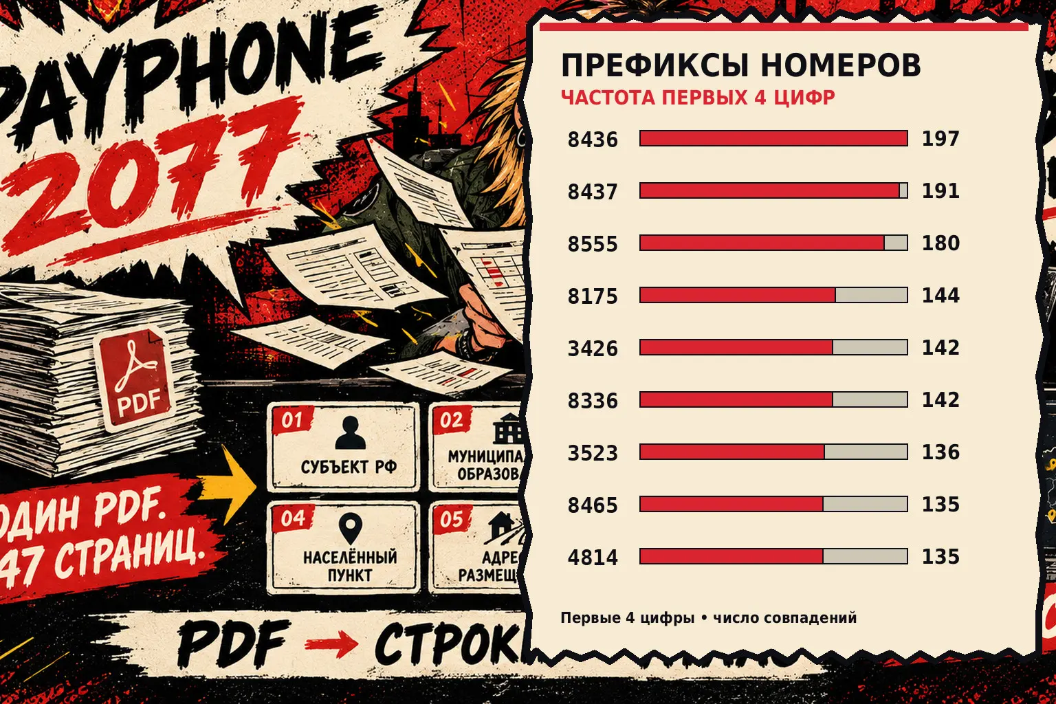 PayPhone 2077 Инфографика | Сетка — социальная сеть от hh.ru