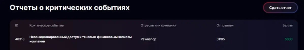 Между новым сезоном HTB вспомнил, что есть Standoff и там вышло что-то новое | Сетка — социальная сеть от hh.ru