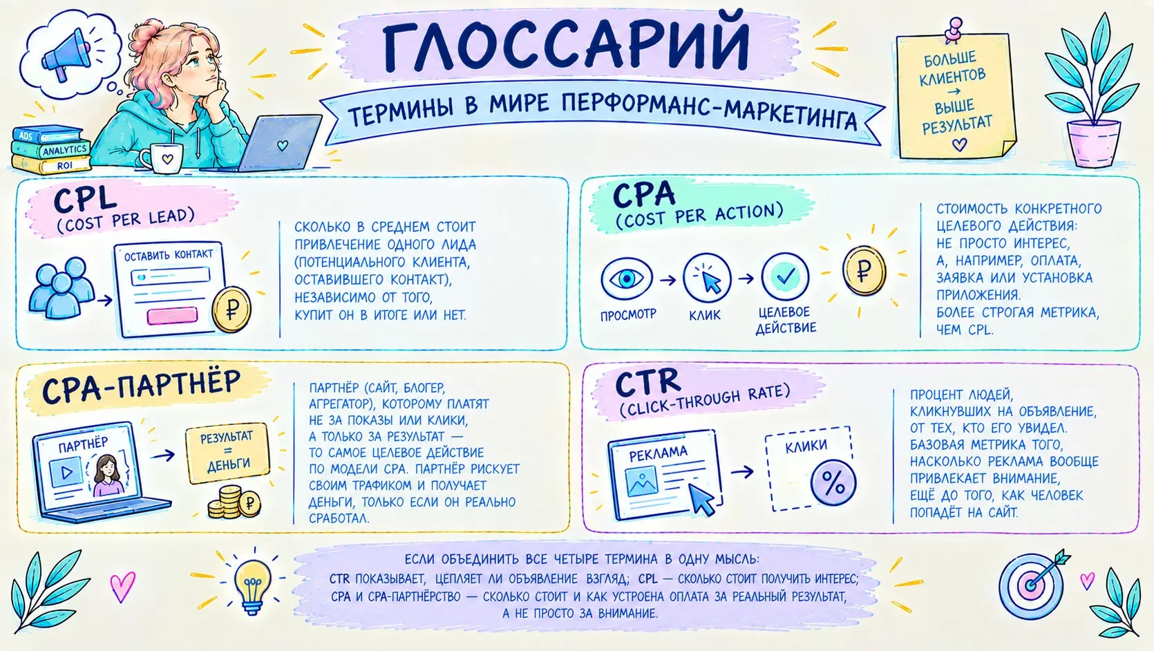 Рубрика 📖 Глоссарий терминов | Сетка — социальная сеть от hh.ru