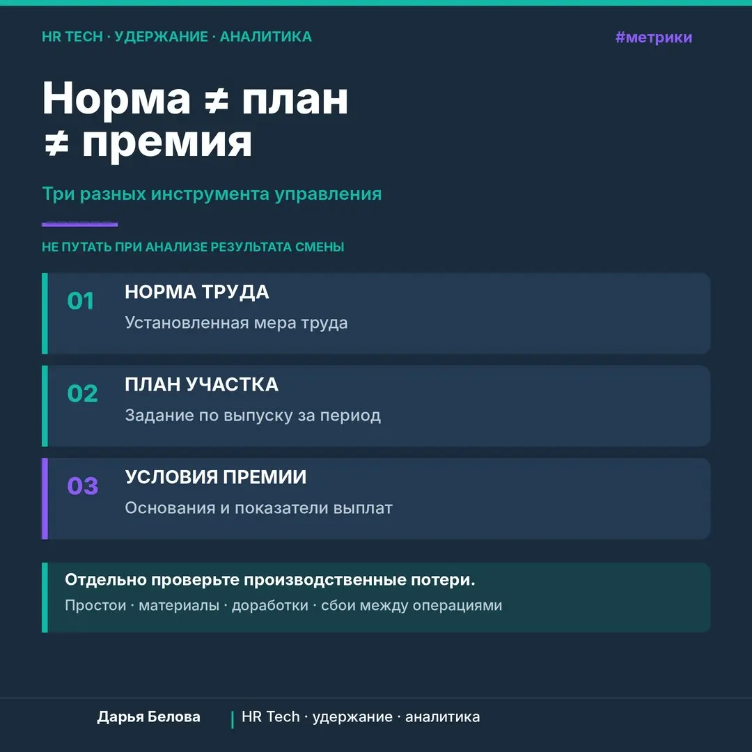 Норма выработки, сменное задание и премия: почему их нельзя | Сетка — социальная сеть от hh.ru