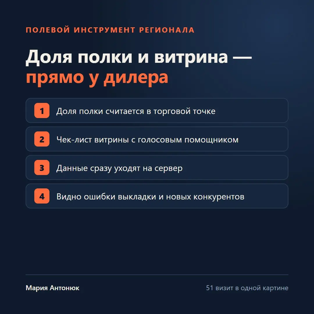 Доля полки: регионал считает её прямо у дилера | Сетка — социальная сеть от hh.ru