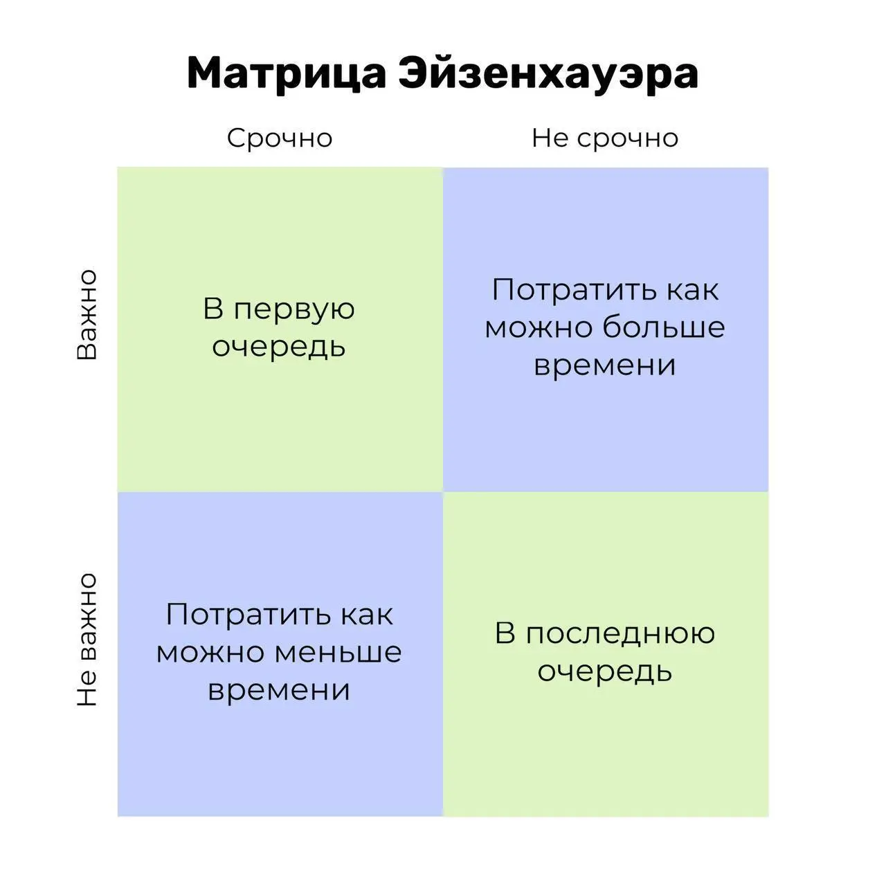 Как планировать дела: матрица Эйзенхауэра
Как систематизировать дела: на работе, в учёбе и личной жизни | Сетка — социальная сеть от hh.ru