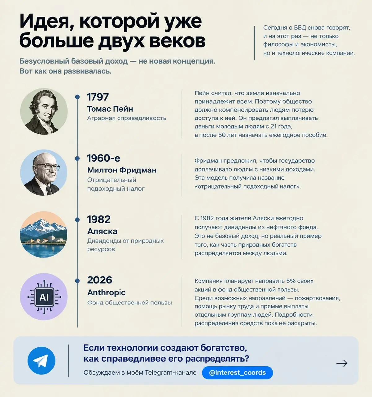 Представьте, что вам каждый месяц платят деньги, даже если вы не работаете. Не пособие. Не пенсию. А просто потому, что вы есть.
Это безусловный базовый доход (ББД) | Сетка — социальная сеть от hh.ru