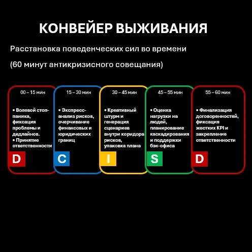 AI-native продукты для стратегического менеджмента | Пост #2 | Сетка — социальная сеть от hh.ru