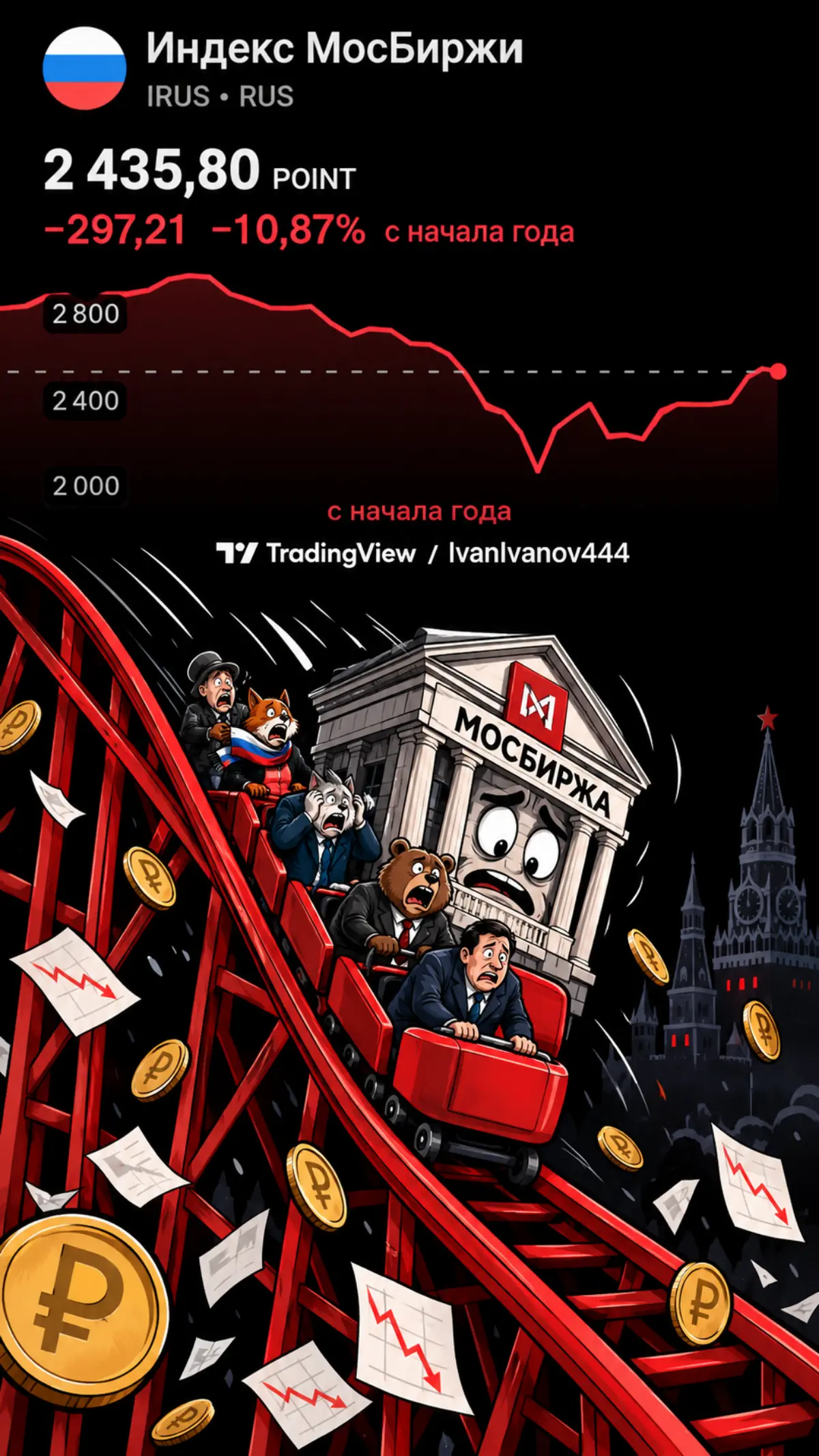 Индекс Московской биржи. | Сетка — социальная сеть от hh.ru