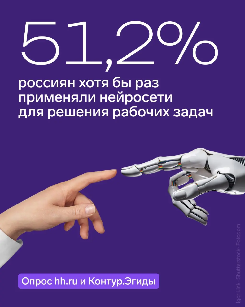 Каждый второй россиянин уже использовал ИИ для работы
51,2% россиян хотя бы раз применяли нейросети для решения рабочих задач, а каждый четвертый пользуется ими регулярно | Сетка — социальная сеть от hh.ru