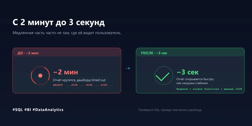 От 2 минут до 3 секунд: что я проверил, прежде чем винить BI | Сетка — социальная сеть от hh.ru