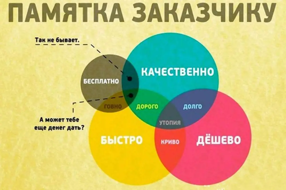 Дарю находку 🙂 | Сетка — социальная сеть от hh.ru