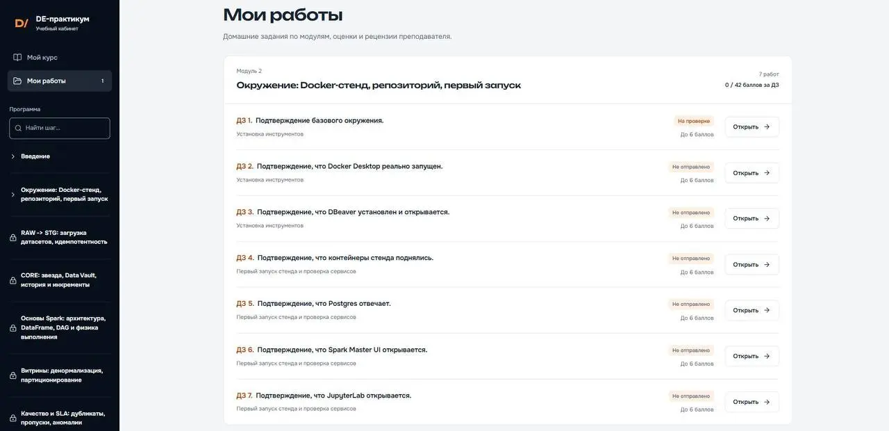 🥵 Разрабатываю собственную платформу для обучения Data Engineering
После шести потоков практикума я понял, что хочу немного изменить сам подход к организации обучения | Сетка — социальная сеть от hh.ru