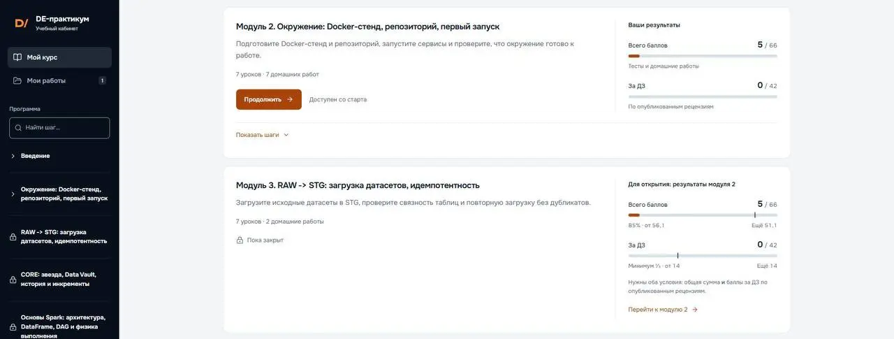 🥵 Разрабатываю собственную платформу для обучения Data Engineering
После шести потоков практикума я понял, что хочу немного изменить сам подход к организации обучения | Сетка — социальная сеть от hh.ru